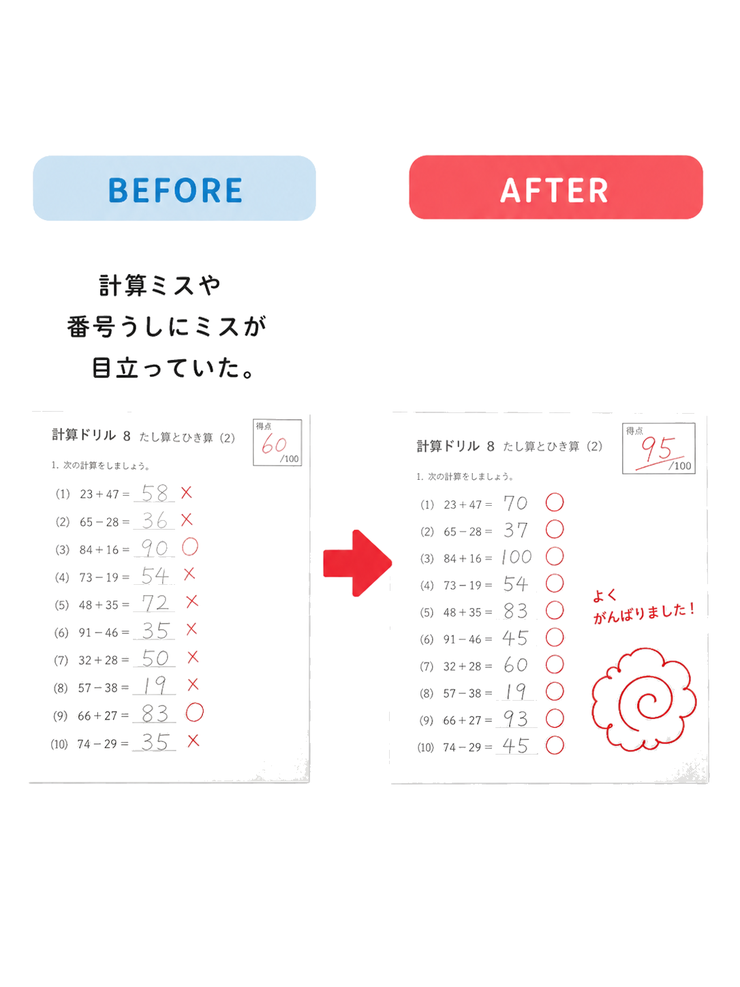 ケアレスミスが多い→ 見直しの習慣がついた