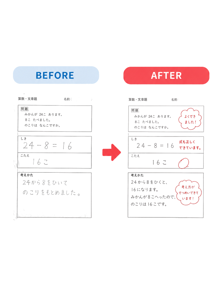 疑問ですぐあきらめる→ 最後まで考えられるように